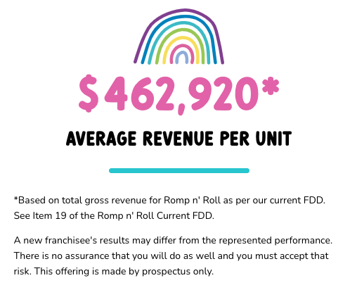 Romp n' Roll Average Revenue Per Unit